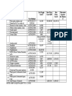 Lab Equip Cost $ Seta Price Cost GBP Seta Price Cost $ Discounte D Prices For Shatox $