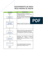 Anexo 7. Procedimiento de Inducción