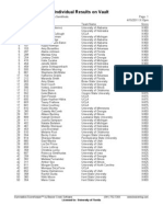 Vault Qualification Women