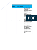 Cuadro de Potencialidades de Trabajo en Equipo