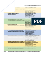 Trabajo de Procedimientos Invasivos y No Invasivos