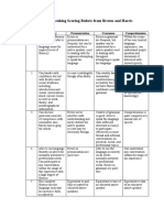 Speaking Scoring Rubric From Brown and Harris: Scores Fluency Pronunciation Grammar Comprehension