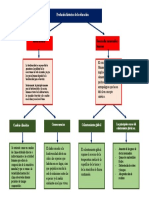 Map A Conceptual 3