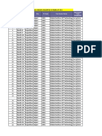 EDCIL NESTS - Exam - Invigilator Details Updated