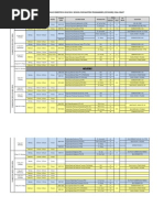 Jadual Peksa Master