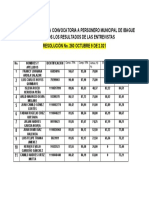 Controversia en Elección de Personero de Ibagué