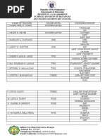 Republic of The Philippines Department of Education Region Iv-A Calabarzon Schools Division of Batangas San Felipe Elementary School