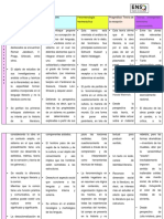 Cuadro Comparativo Teorías Literarias