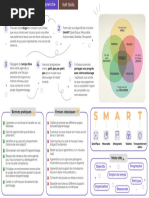 Fiche Resume Apprenez A Apprendre