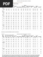 Tolerance Upper Intake Levels - Vitaminas