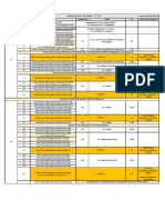 Repartitions Annuelle