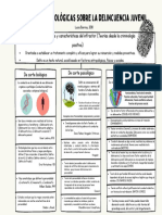 Teorías Criminológicas Sobre La Delincuencia Juvenil - NET