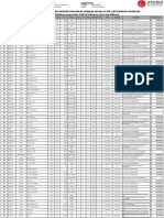 Katalog Ini Hanya Sebagai Panduan Dan Bukan Sebagai Acuan Untuk Mengajukan Komplain "Harap Melakukan Pengecekan Fisik & Dokumen Unit Yang Dilelang"