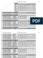 Argentina - Primera Division: Id Kickoff Home Team Away Team 1 X 2 1X 2X