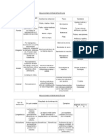 Relaciones Intraespecífica1