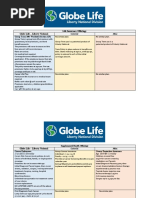 Life Insurance Offerings Globe Life - Liberty National Colonial Aflac