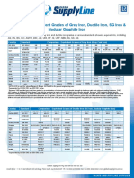 Comparison - Equivalent Grades of Grey Iron, Ductile Iron, SG Iron & Nodular Graphite Iron