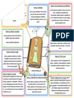 Organigramme Projet Blog