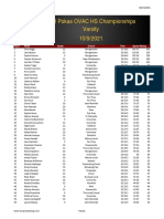 OVAC Meet - Girls Speed Ratings