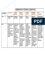 Cuadro Comparativo Teoría Cognitivas