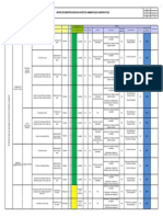 Matriz de Identificación de Impactos Ambientales Significativos (IAAS)