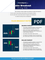 False Breakout Strategy Guide