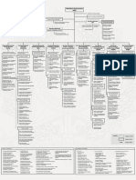 Organograma Ministerio Da Economia Marco