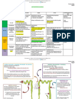 8 Farmacos Antihipertensivos