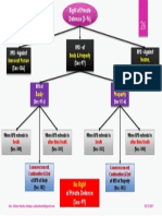 A Critique On Right of Private Defence