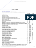 Tabla de Retención en La Fuente Año 2021