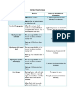 Patient Positions