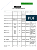 Directory of Officers and Employees: Sh. S. N. Sahai, IAS