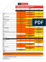 Motorcraft Engine Antifreeze/Coolants - Usage Chart (Model Years 2018 and Forward)