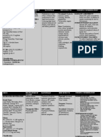 Drug Study CHF