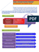 FIRST RESPONDER Care Summary Matrix