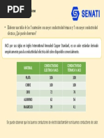 5 Materiales de Conductividad