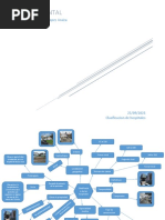 Mapa Mental Clasificacion de Hospitales