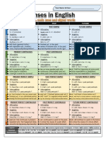 Tenses in English Grammar Guides - 110569