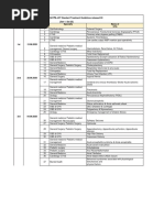 Consolidated List of STGs Set1 25