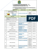 4.13 Relação Dos Produtos Padronizados e Taxa de Classificação de Produto Importado