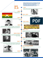 Struggle: India'S Freedom