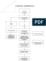 Fluxograma Admissional