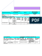 Refined Monitoring Plan