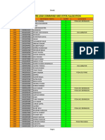 Cgda 2018 Allocation