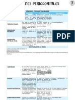 Cuadro Descriptivo Lesiones Periodontales