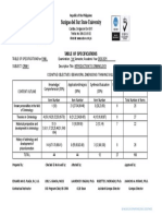 Surigao Del Sur State University: Table of Specifications