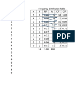 Frequency Distribution Table With Graphs