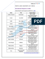 Airports in India