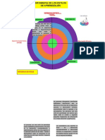 Infografia Estilos de Aprendizaje