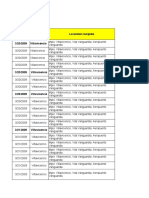 Datos Vanguardia